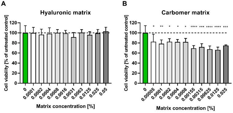 https://cdn.ncbi.nlm.nih.gov/pmc/blobs/f0bb/10675167/9e50440a6cce/pharmaceutics-15-02559-g001.jpg