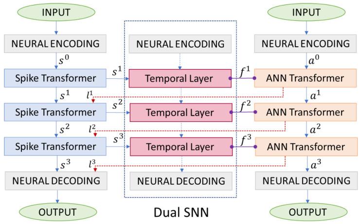 https://cdn.ncbi.nlm.nih.gov/pmc/blobs/f0bb/11274868/fd66d1c41398/biomimetics-09-00413-g002.jpg