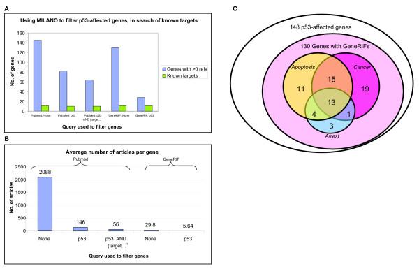 https://cdn.ncbi.nlm.nih.gov/pmc/blobs/f0bb/547913/12f647faf3a1/1471-2105-6-12-3.jpg