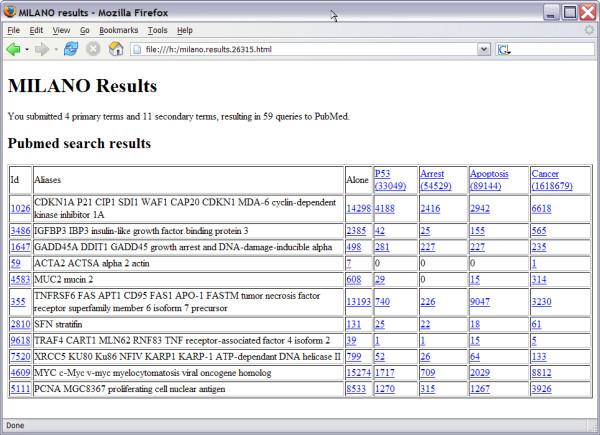 https://cdn.ncbi.nlm.nih.gov/pmc/blobs/f0bb/547913/3e3c31396c4d/1471-2105-6-12-2.jpg