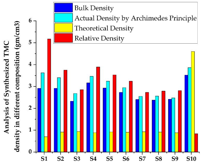 https://cdn.ncbi.nlm.nih.gov/pmc/blobs/f0bb/9413636/85c3d6ca1e49/materials-15-05525-g005.jpg