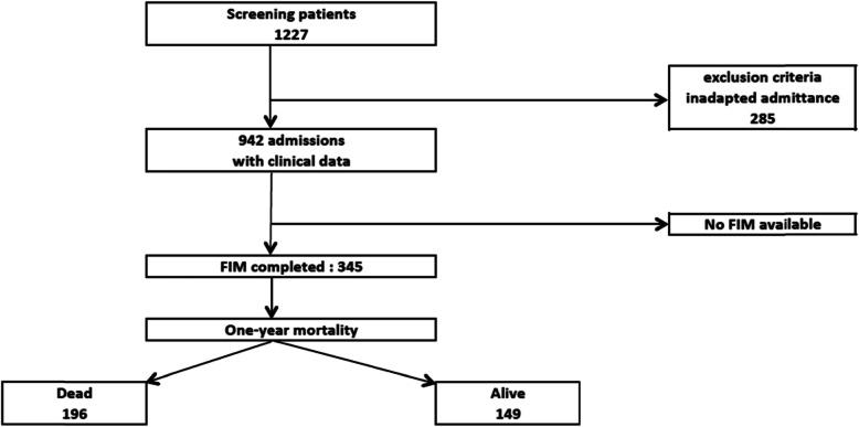 https://cdn.ncbi.nlm.nih.gov/pmc/blobs/f0bc/7488031/729980de111e/12877_2020_1729_Fig1_HTML.jpg