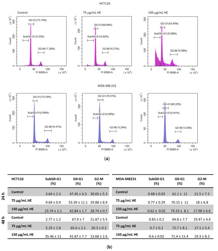 https://cdn.ncbi.nlm.nih.gov/pmc/blobs/f0c0/11430817/4aa137f4a51e/biomolecules-14-01111-g002.jpg