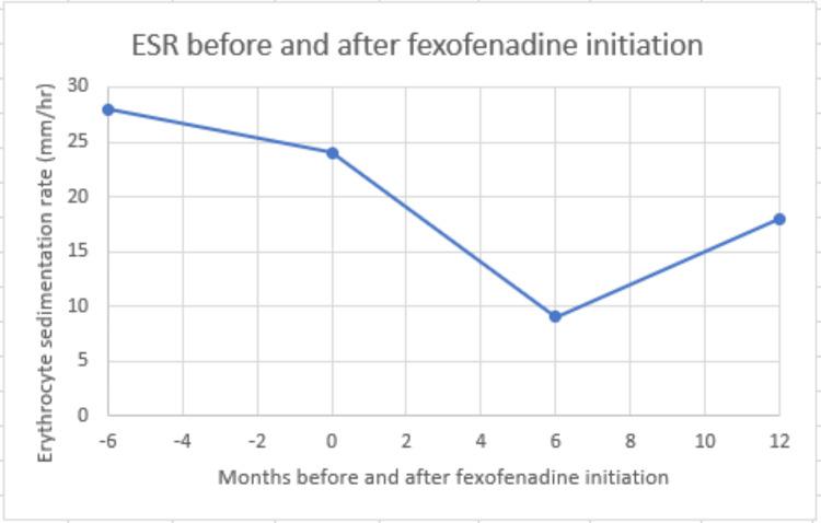 https://cdn.ncbi.nlm.nih.gov/pmc/blobs/f0c3/11472682/0cbd708745e0/cureus-0016-00000069401-i02.jpg