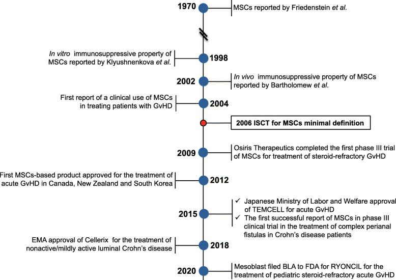https://cdn.ncbi.nlm.nih.gov/pmc/blobs/f0c4/7414713/f64674f7fb02/13287_2020_1855_Fig1_HTML.jpg