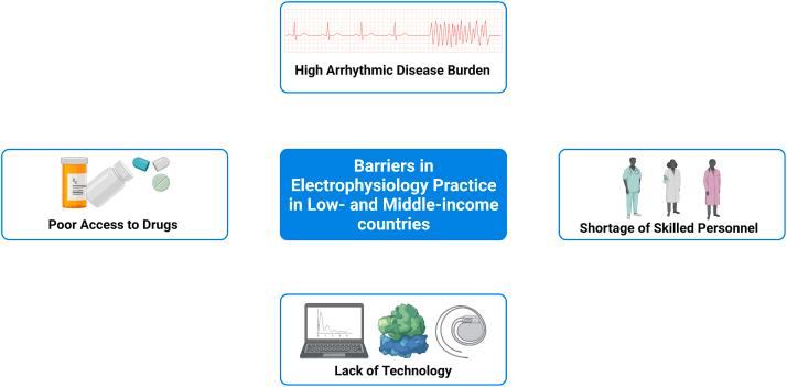 https://cdn.ncbi.nlm.nih.gov/pmc/blobs/f0c4/9877398/dac2d771fdac/gr2.jpg