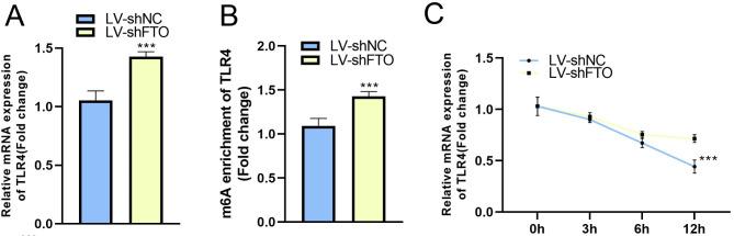 https://cdn.ncbi.nlm.nih.gov/pmc/blobs/f0c5/11987459/634cefe2e78a/40360_2025_910_Fig1_HTML.jpg