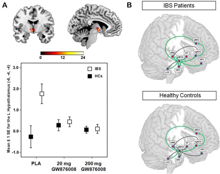 https://cdn.ncbi.nlm.nih.gov/pmc/blobs/f0c6/6999847/be57cdef65d0/nihms-1043705-f0006.jpg