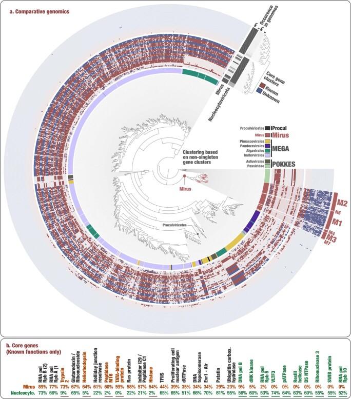 https://cdn.ncbi.nlm.nih.gov/pmc/blobs/f0c7/10132985/7e9fd53568ff/41586_2023_5962_Fig11_ESM.jpg