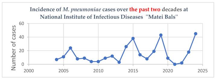 https://cdn.ncbi.nlm.nih.gov/pmc/blobs/f0ca/12114091/afe0e78a76fd/microorganisms-13-01152-g001.jpg