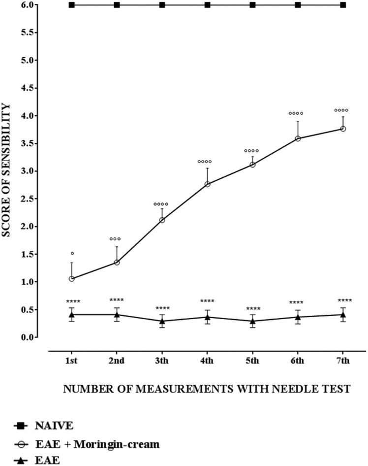 https://cdn.ncbi.nlm.nih.gov/pmc/blobs/f0cb/5555508/a826e167361b/10.1177_1744806917724318-fig4.jpg