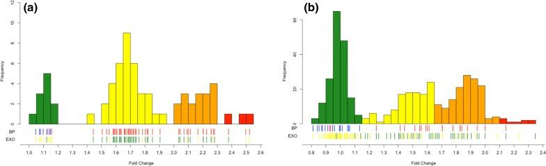 https://cdn.ncbi.nlm.nih.gov/pmc/blobs/f0cf/7218657/38666461e42f/12936_2020_3249_Fig1_HTML.jpg