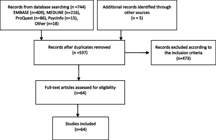 https://cdn.ncbi.nlm.nih.gov/pmc/blobs/f0cf/7995767/a7b1c59e04bc/12884_2021_3729_Fig1_HTML.jpg