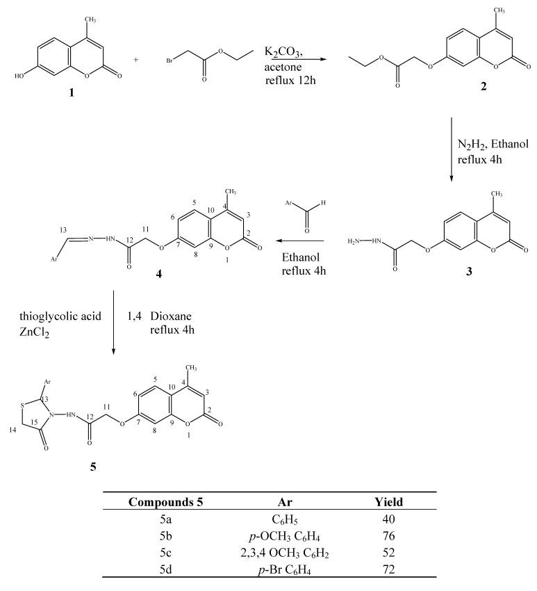 https://cdn.ncbi.nlm.nih.gov/pmc/blobs/f0d2/6268791/3e3694dd89e8/molecules-17-09321-g004.jpg