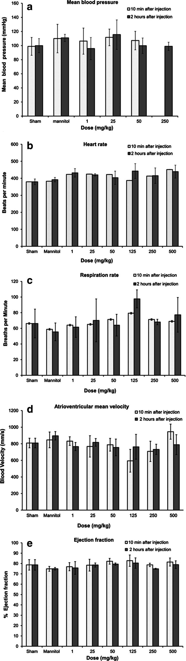 https://cdn.ncbi.nlm.nih.gov/pmc/blobs/f0d4/4201927/fb1b1967eded/204_2014_1361_Fig9_HTML.jpg