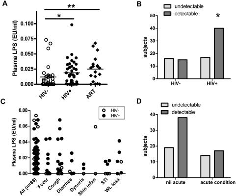 https://cdn.ncbi.nlm.nih.gov/pmc/blobs/f0d7/2680984/d7b25801ff39/pone.0005644.g001.jpg