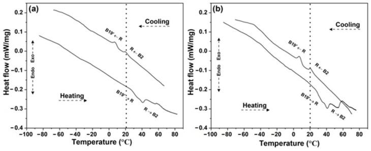 https://cdn.ncbi.nlm.nih.gov/pmc/blobs/f0d9/9414368/7602442f8a3f/materials-15-05506-g003.jpg