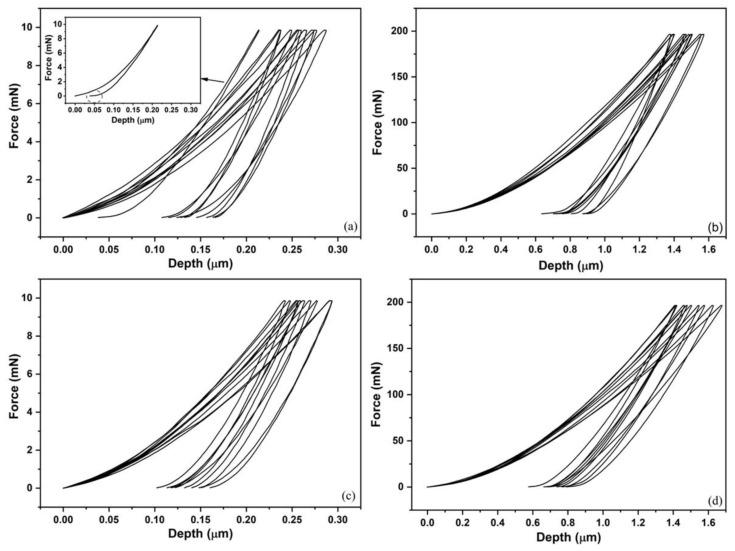 https://cdn.ncbi.nlm.nih.gov/pmc/blobs/f0d9/9414368/ae3d2b17caa6/materials-15-05506-g007.jpg