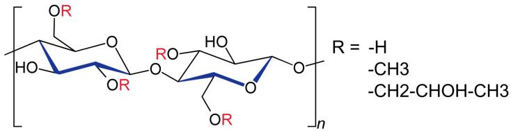 https://cdn.ncbi.nlm.nih.gov/pmc/blobs/f0da/12196896/a07a0063b18a/pharmaceutics-17-00784-g001.jpg