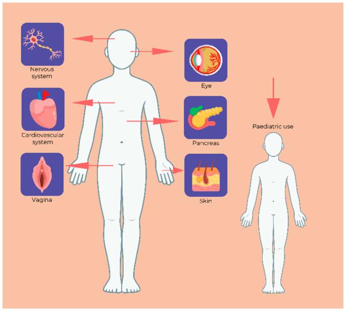 https://cdn.ncbi.nlm.nih.gov/pmc/blobs/f0da/12196896/f4039b0440d1/pharmaceutics-17-00784-g003.jpg