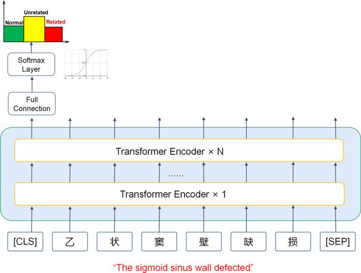 https://cdn.ncbi.nlm.nih.gov/pmc/blobs/f0da/9338483/0080354dd21d/12911_2022_1946_Fig3_HTML.jpg