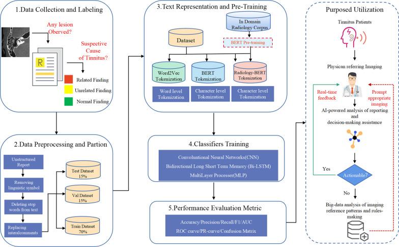 https://cdn.ncbi.nlm.nih.gov/pmc/blobs/f0da/9338483/86950ce57635/12911_2022_1946_Fig1_HTML.jpg