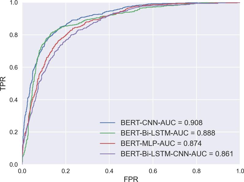 https://cdn.ncbi.nlm.nih.gov/pmc/blobs/f0da/9338483/9de1fca9db10/12911_2022_1946_Fig6_HTML.jpg