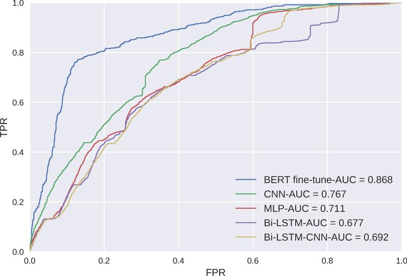https://cdn.ncbi.nlm.nih.gov/pmc/blobs/f0da/9338483/f5c59bf17630/12911_2022_1946_Fig5_HTML.jpg