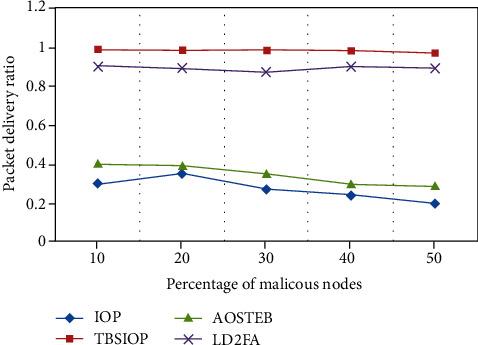 https://cdn.ncbi.nlm.nih.gov/pmc/blobs/f0db/8975674/4e5bf76f652e/BMRI2022-1976694.004.jpg