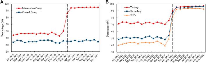 https://cdn.ncbi.nlm.nih.gov/pmc/blobs/f0dc/9445493/18e1f650cbb1/fphar-13-923209-g006.jpg
