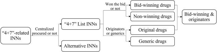 https://cdn.ncbi.nlm.nih.gov/pmc/blobs/f0dc/9445493/1b8f8dbf5b60/fphar-13-923209-g002.jpg