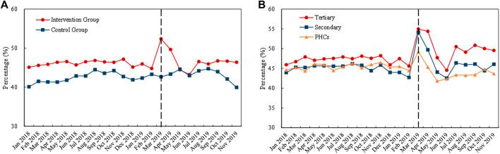 https://cdn.ncbi.nlm.nih.gov/pmc/blobs/f0dc/9445493/9e62675f2a08/fphar-13-923209-g007.jpg