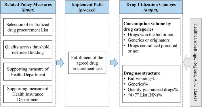 https://cdn.ncbi.nlm.nih.gov/pmc/blobs/f0dc/9445493/e222e4d1456f/fphar-13-923209-g001.jpg