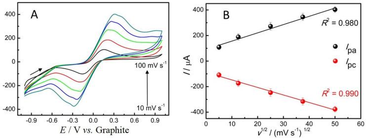 https://cdn.ncbi.nlm.nih.gov/pmc/blobs/f0dd/11597429/877340379784/molecules-29-05468-g003.jpg