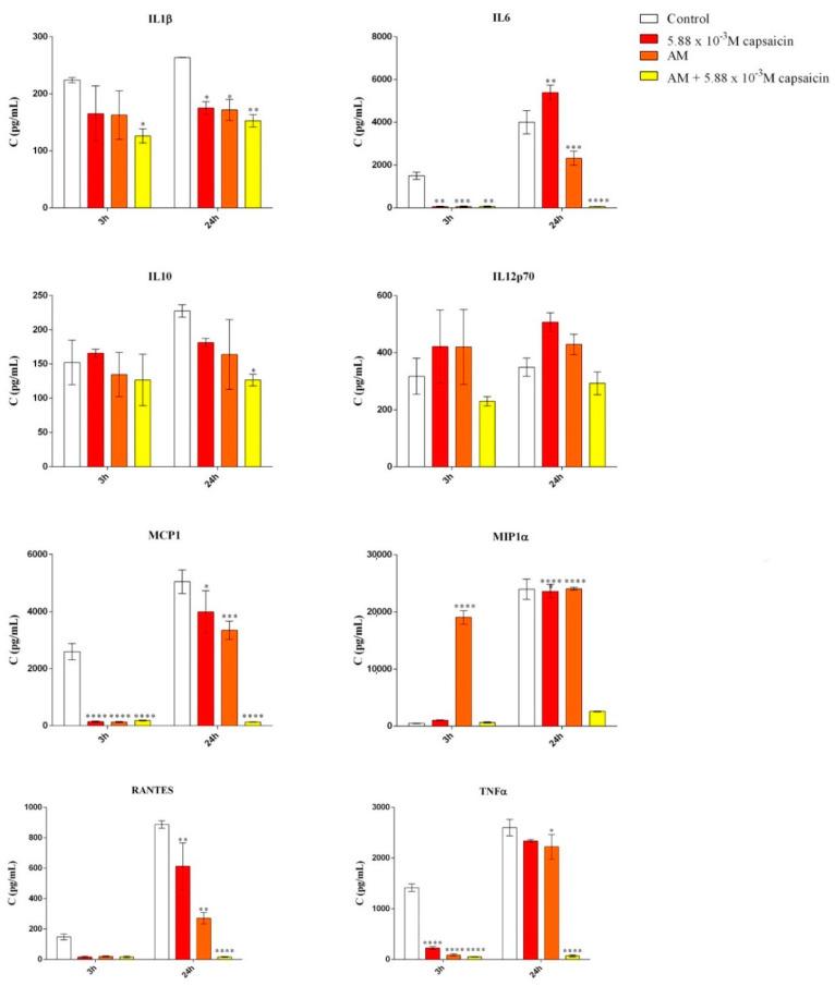 https://cdn.ncbi.nlm.nih.gov/pmc/blobs/f0dd/7962180/693bb02633fa/molecules-26-01455-g008.jpg