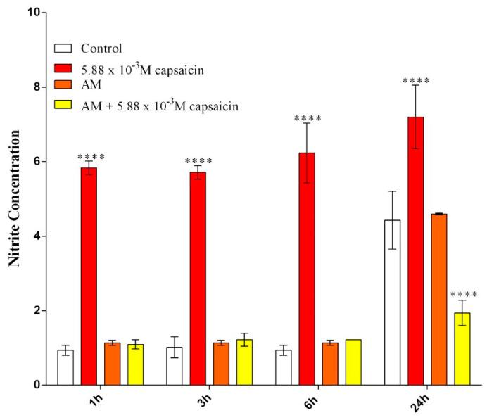 https://cdn.ncbi.nlm.nih.gov/pmc/blobs/f0dd/7962180/e80f440e1599/molecules-26-01455-g007.jpg