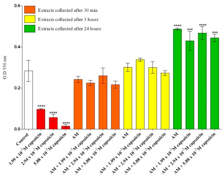 https://cdn.ncbi.nlm.nih.gov/pmc/blobs/f0dd/7962180/f0bed2aef369/molecules-26-01455-g002.jpg