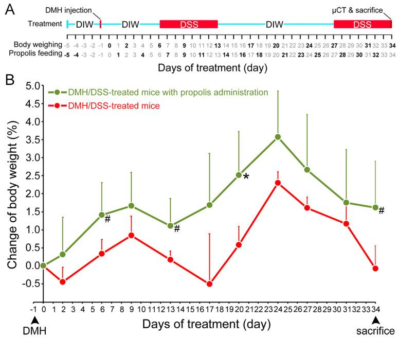 https://cdn.ncbi.nlm.nih.gov/pmc/blobs/f0e2/10648826/207c3be82658/nutrients-15-04494-g001.jpg