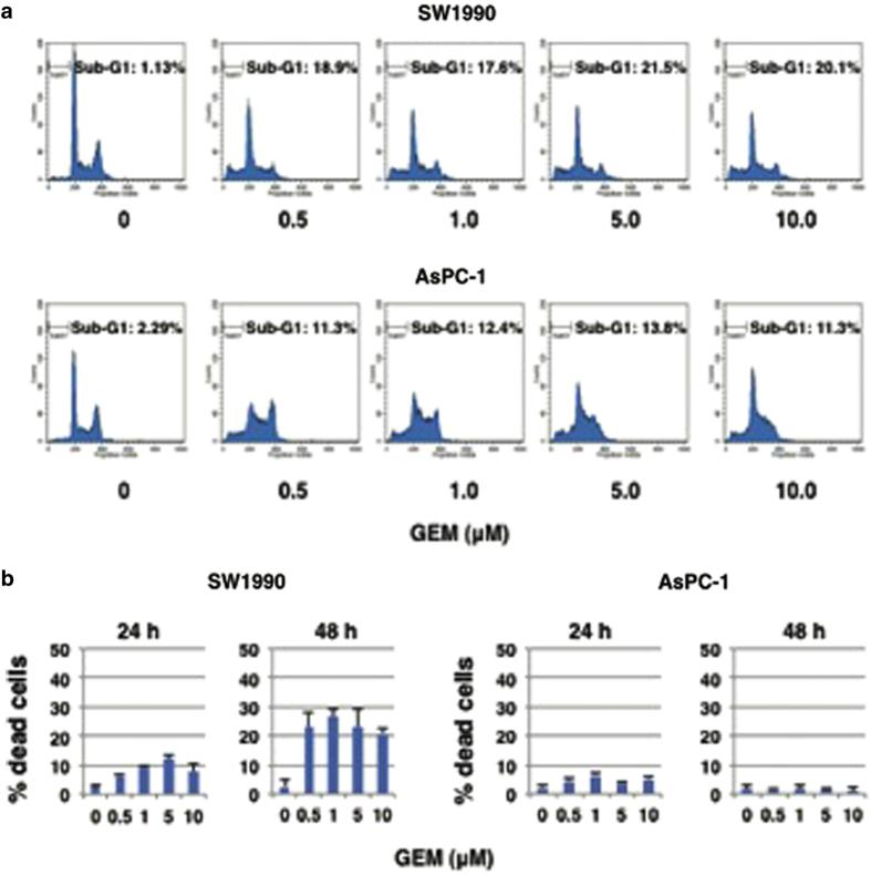 https://cdn.ncbi.nlm.nih.gov/pmc/blobs/f0e3/4981025/4352248b1611/cddiscovery201510-f1.jpg