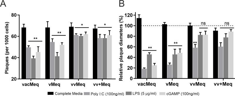 https://cdn.ncbi.nlm.nih.gov/pmc/blobs/f0e7/7758048/a2d54ae944b4/ppat.1009104.g005.jpg