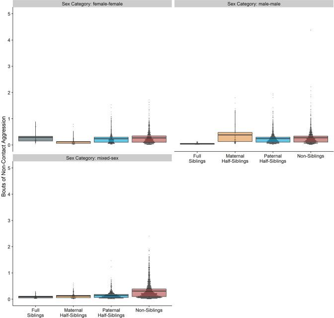 https://cdn.ncbi.nlm.nih.gov/pmc/blobs/f0e8/9529246/cec5a6ce686a/elife-80820-app4-fig1.jpg