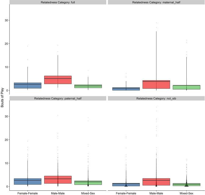 https://cdn.ncbi.nlm.nih.gov/pmc/blobs/f0e8/9529246/ed63adfebfc7/elife-80820-fig1-figsupp1.jpg