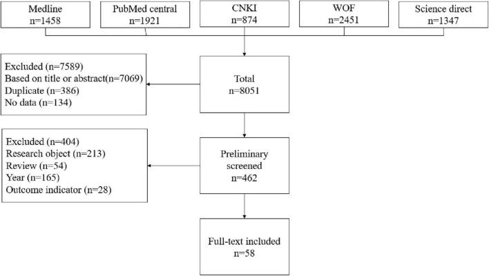 https://cdn.ncbi.nlm.nih.gov/pmc/blobs/f0e9/12289702/048ee38d6b26/fnagi-17-1510773-g001.jpg