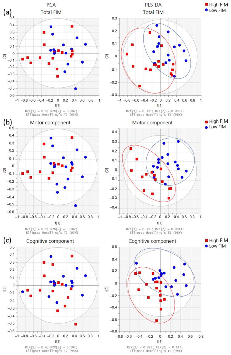 https://cdn.ncbi.nlm.nih.gov/pmc/blobs/f0e9/9415398/9466e4907636/metabolites-12-00744-g004.jpg