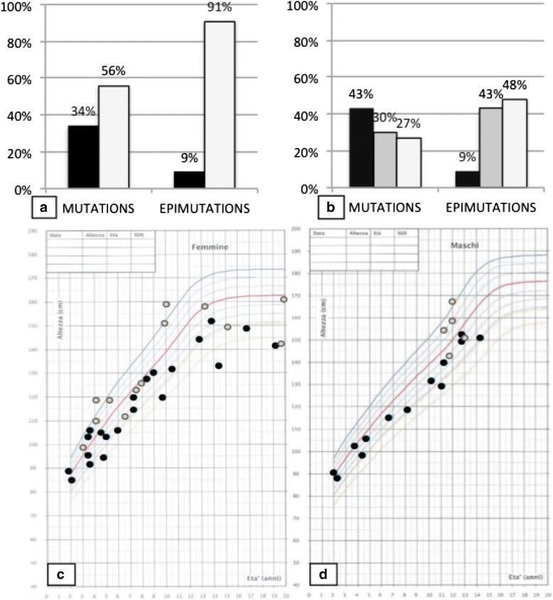 https://cdn.ncbi.nlm.nih.gov/pmc/blobs/f0ea/5117549/08bb530c7c46/13052_2016_310_Fig2_HTML.jpg