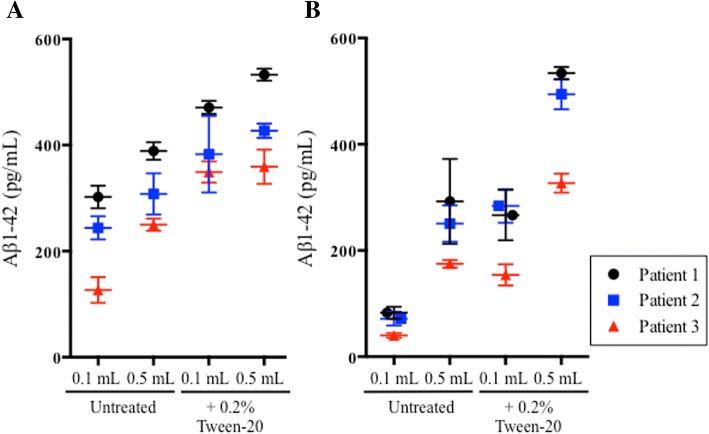 https://cdn.ncbi.nlm.nih.gov/pmc/blobs/f0eb/6264029/64e889342d7e/13195_2018_445_Fig3_HTML.jpg