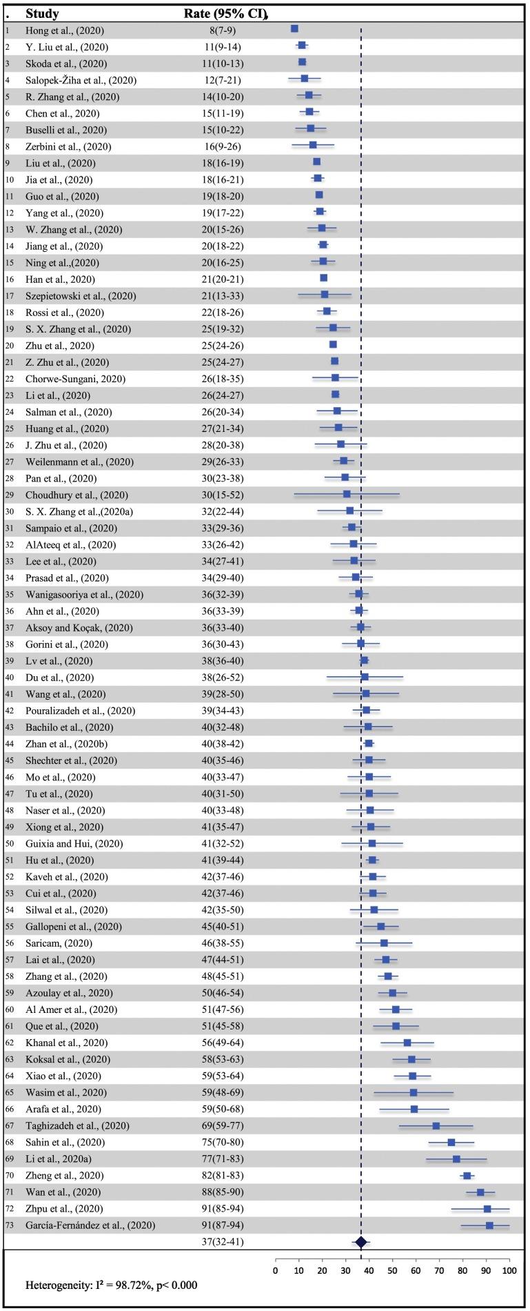 https://cdn.ncbi.nlm.nih.gov/pmc/blobs/f0eb/7831768/e6695854b4f0/gr3_lrg.jpg