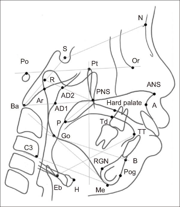 https://cdn.ncbi.nlm.nih.gov/pmc/blobs/f0ec/11922638/b6a0cdb6fbe6/kjod-55-2-105-f1.jpg
