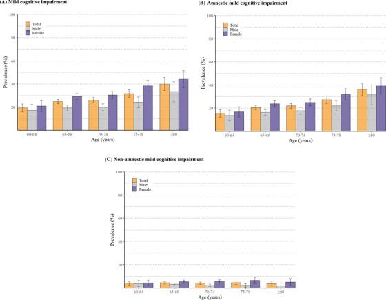 https://cdn.ncbi.nlm.nih.gov/pmc/blobs/f0ed/10078715/d51cec60c643/ALZ-19-56-g001.jpg