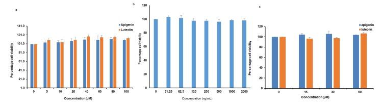 https://cdn.ncbi.nlm.nih.gov/pmc/blobs/f0ed/7146493/4377ef576571/nutrients-12-00811-g001.jpg